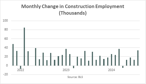 August Employment