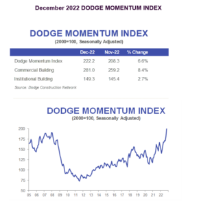 Dmi December