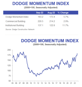 Dmi September