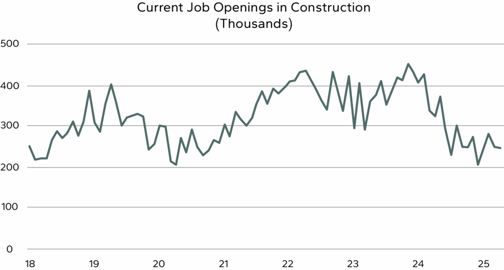 JOLTS June 2025