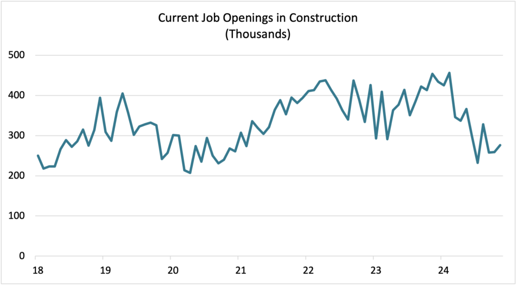 JOLTS November2025