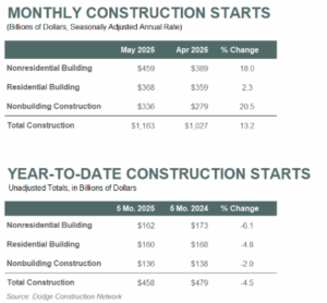 May Starts June2025