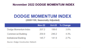 November Dmi